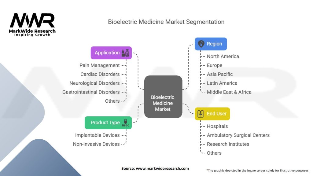 Bioelectric Medicine Market