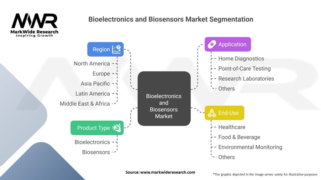 Bioelectronics and Biosensors Market