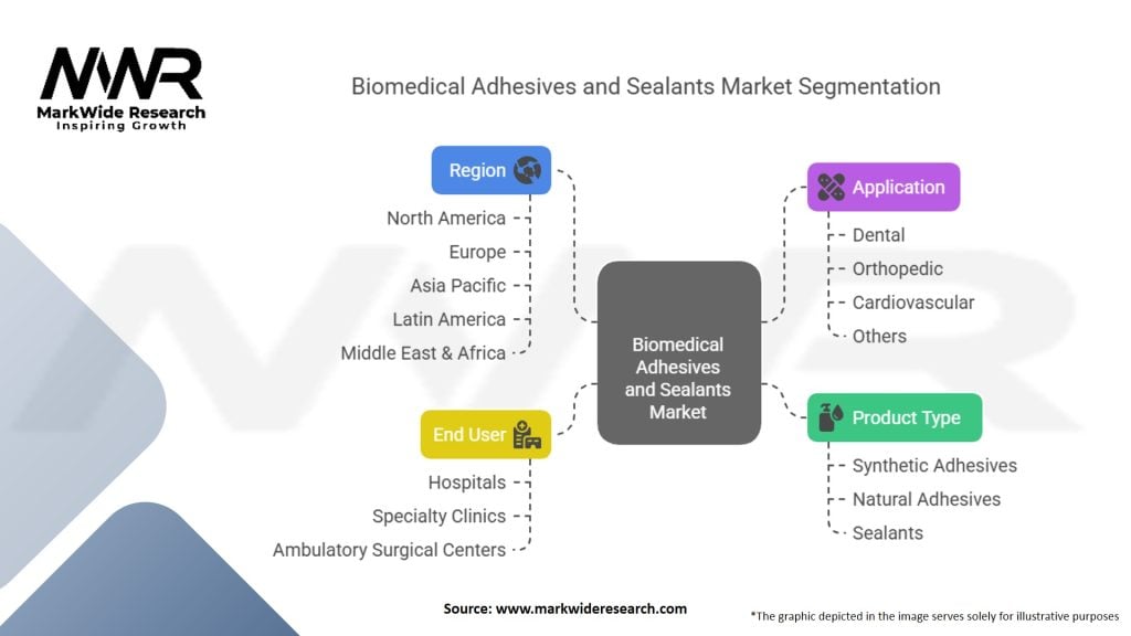 Biomedical Adhesives and Sealants Market Segmentation