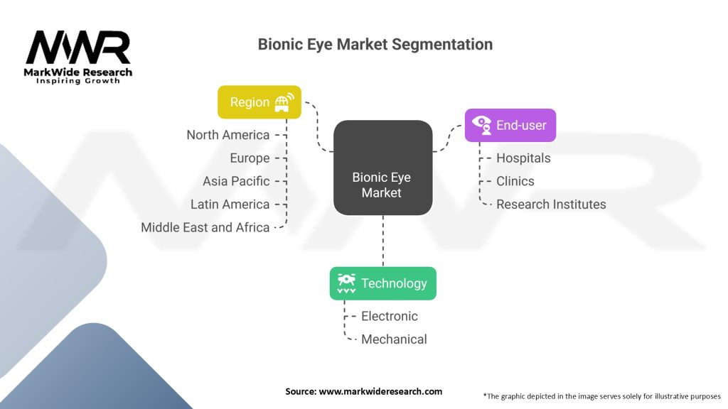 Bionic Eye Market Segmentation