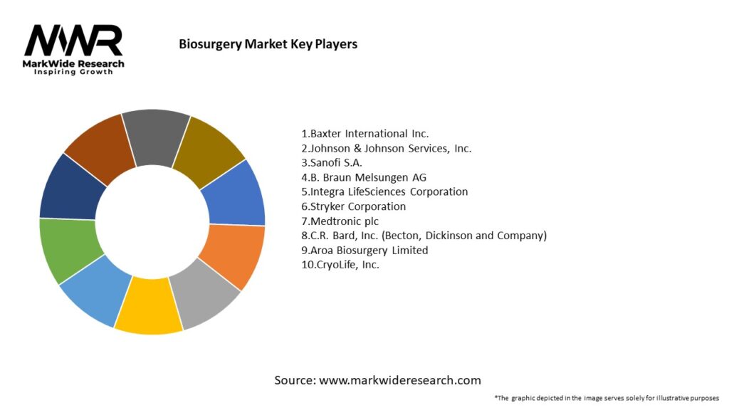 Biosurgery Market Key Players