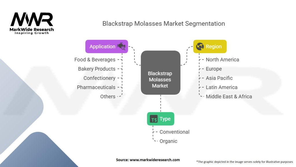 Blackstrap Molasses Market Segmentation