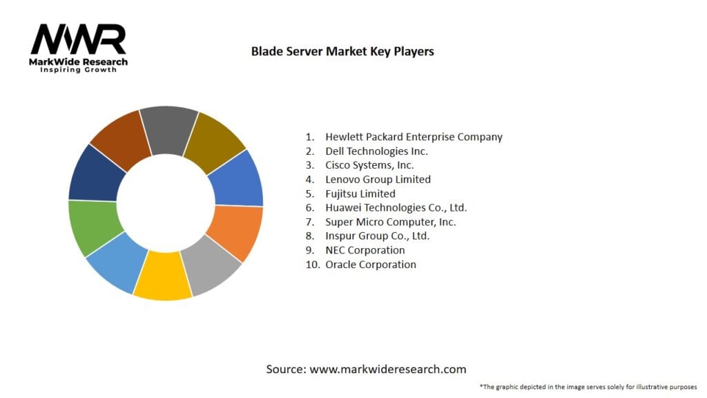Blade Server Market Key Players