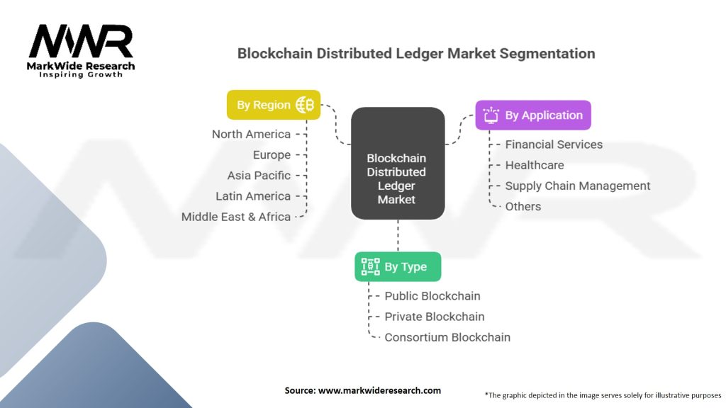 Blockchain Distributed Ledger Market Segmentation