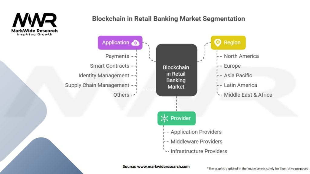 Blockchain In Retail Banking Market Segmentation
