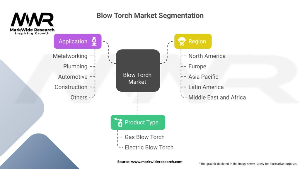 Blow Torch Market 