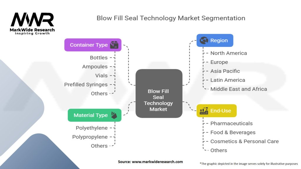 Blow fill seal Technology Market