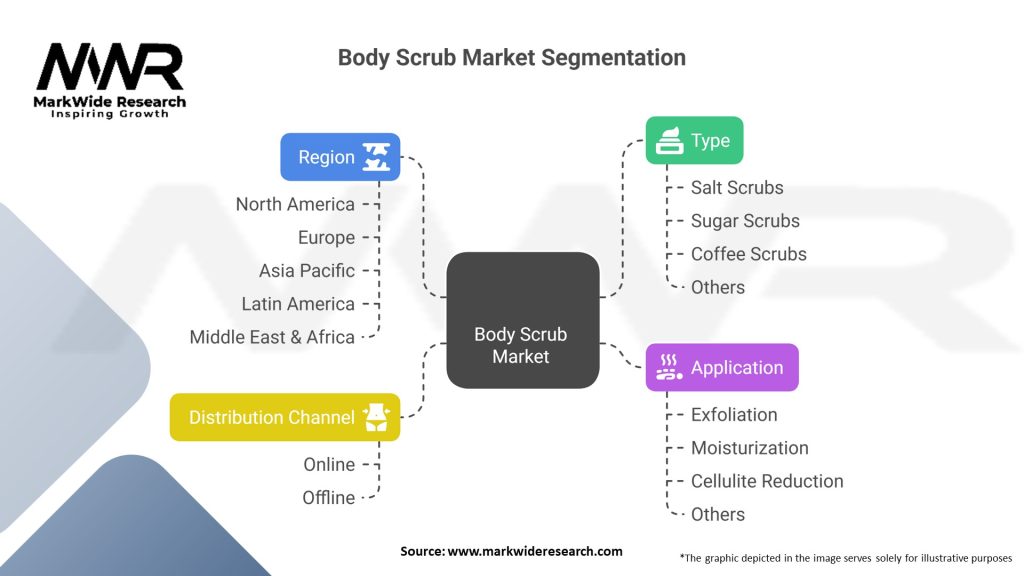 Body Scrub Market Segmentation