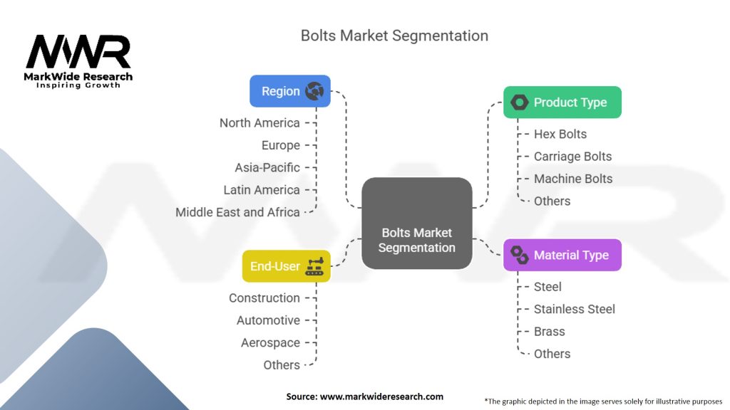 Bolts Market