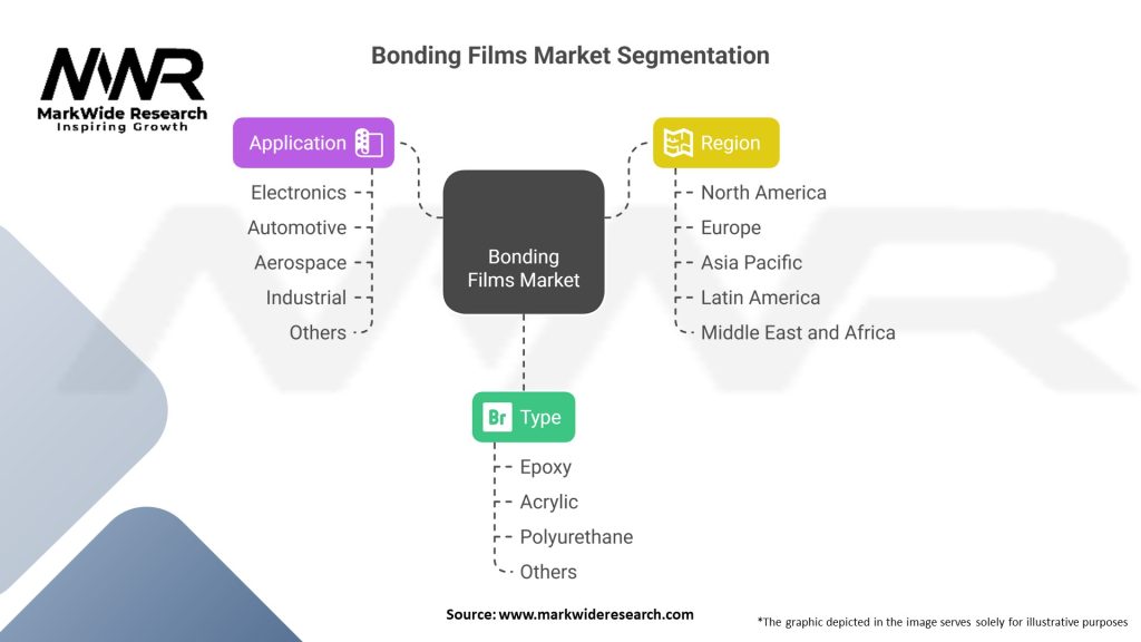 Bonding Films Market