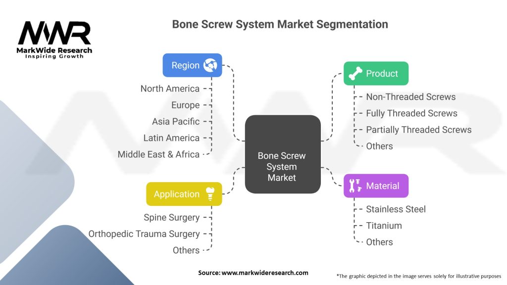 Bone Screw System Market Segmentation