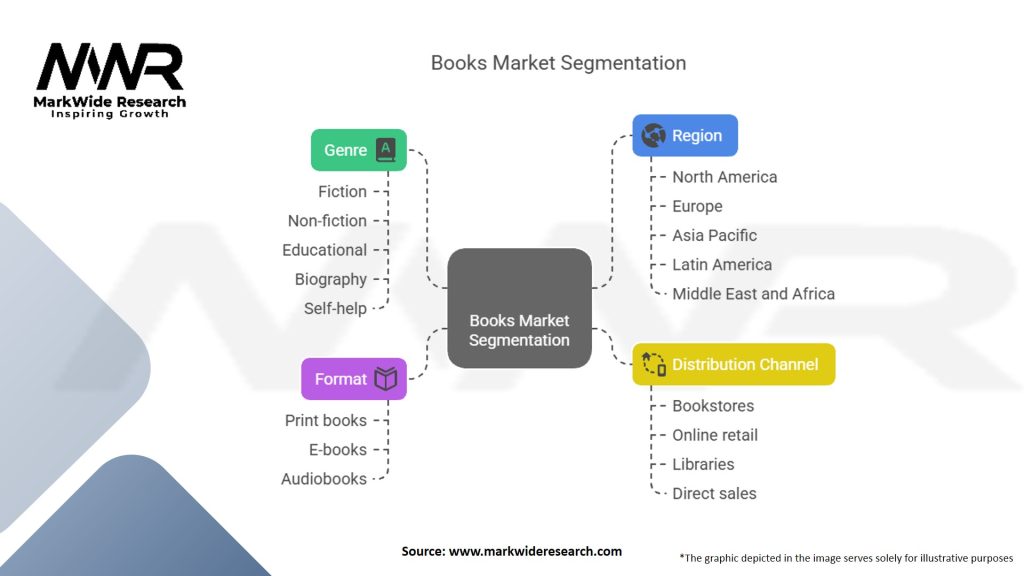 Books Market