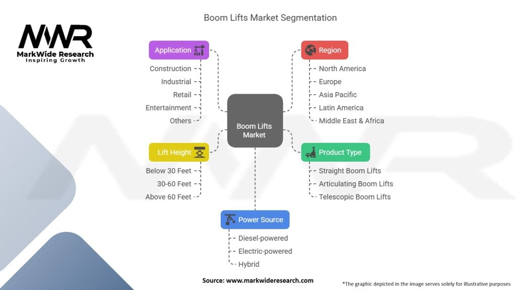 Boom Lifts Market