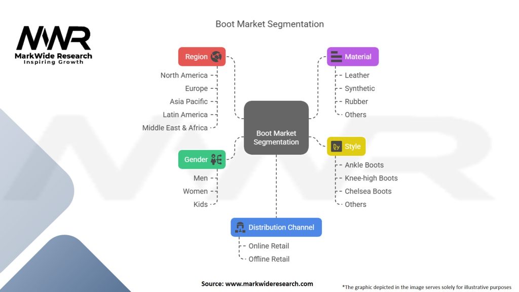 Boot Market