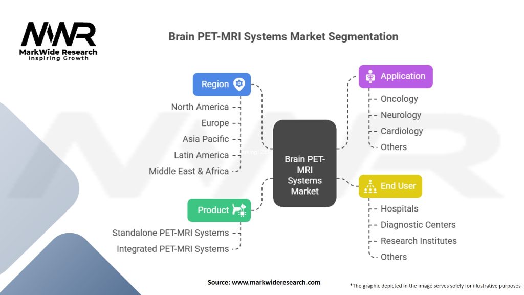 Brain PET-MRI Systems Market Segmentation