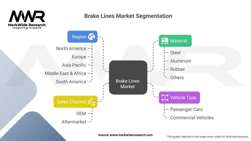 Brake Lines Market