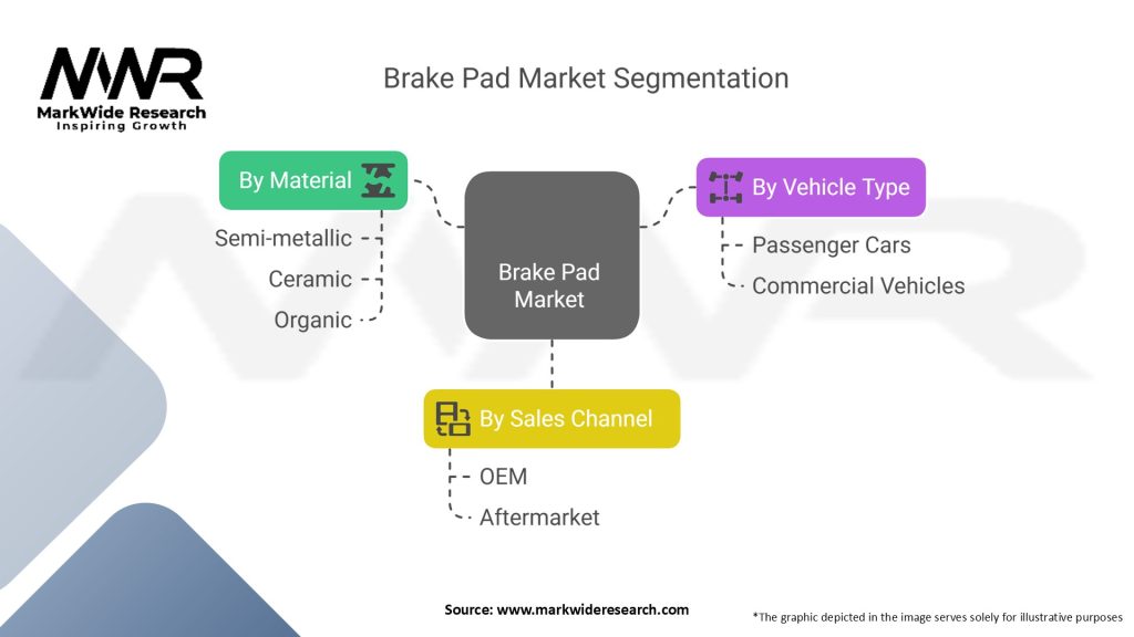 Brake Pad Market