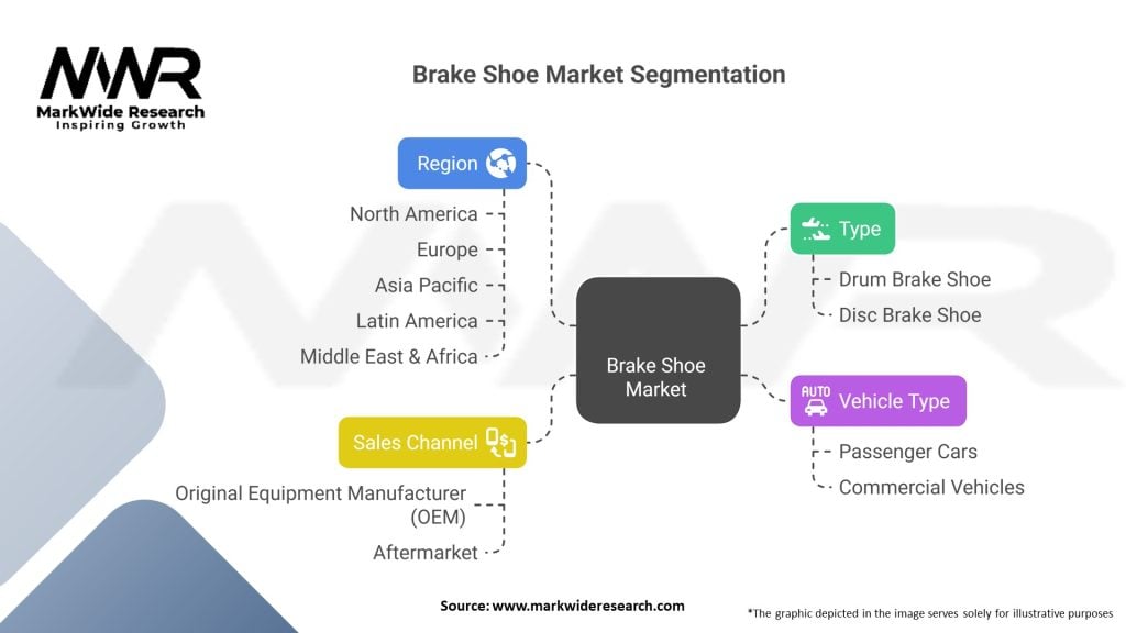 Brake Shoe Market Segmentation