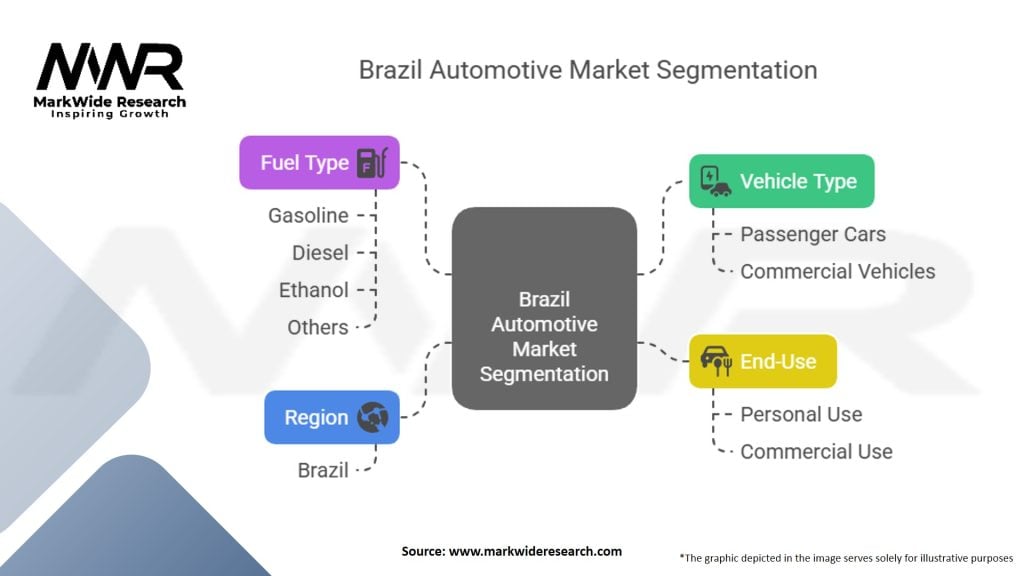 Brazil Automotive Market