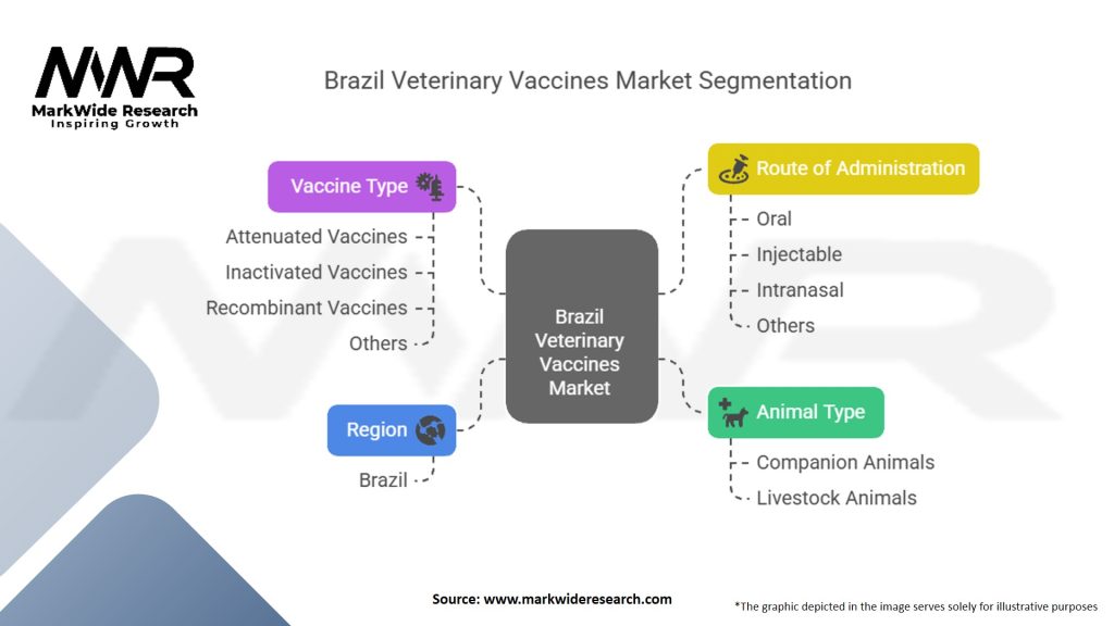 Brazil Veterinary Vaccines Market Segmentation