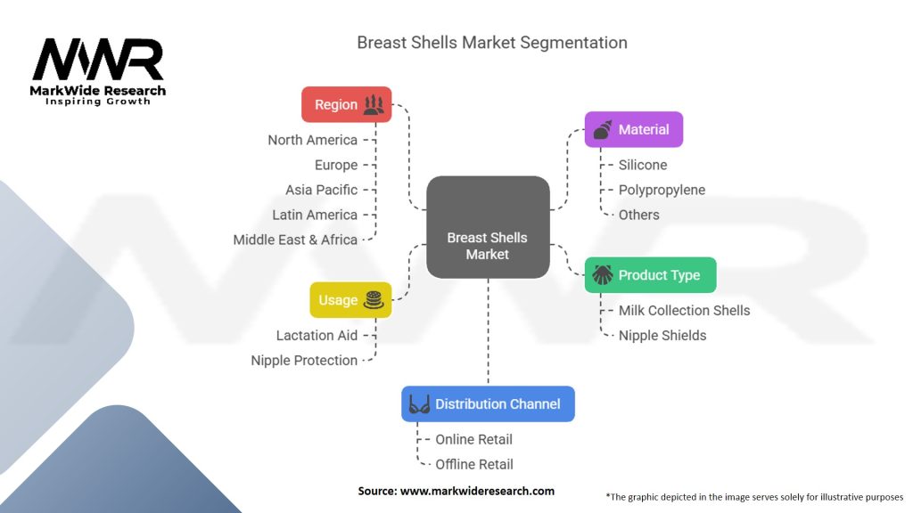 Breast Shells Market Segmentation