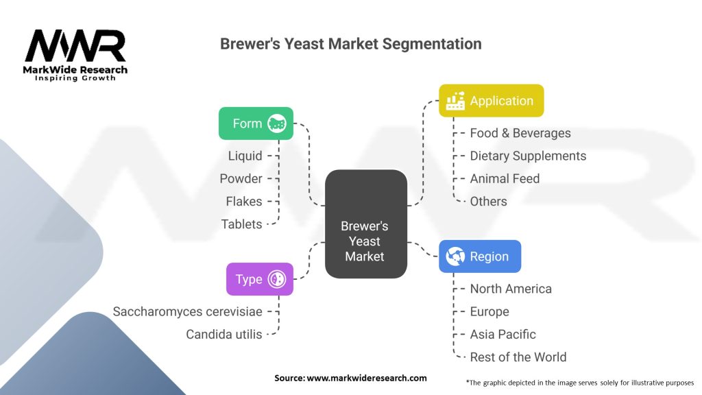Brewer’s Yeast Market Segmentation
