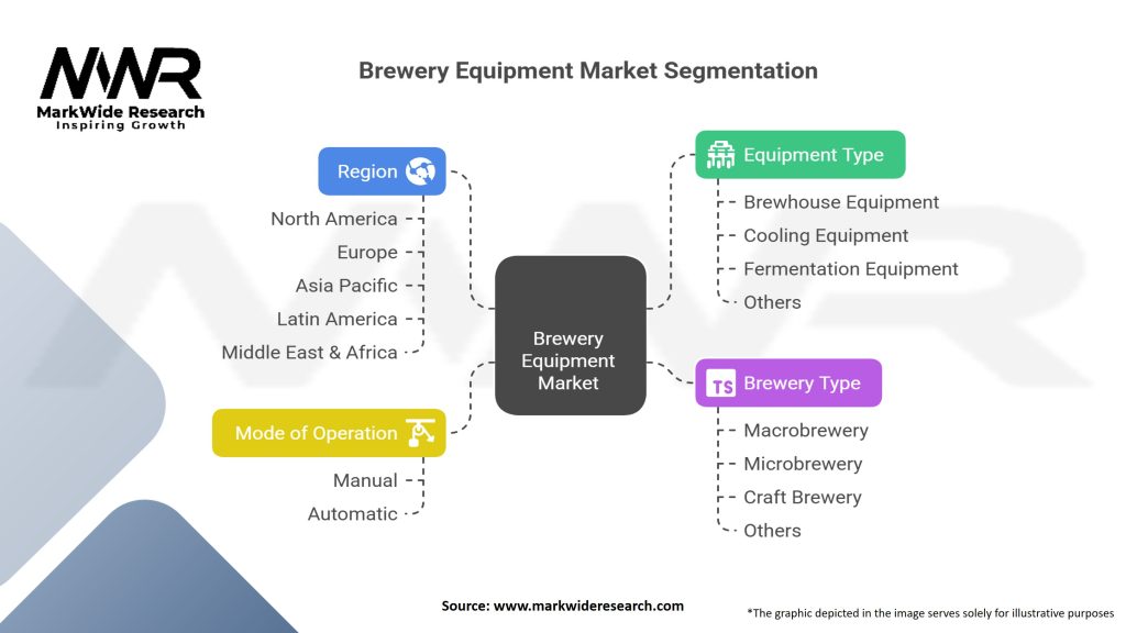 Brewery Equipment Market Segmentation