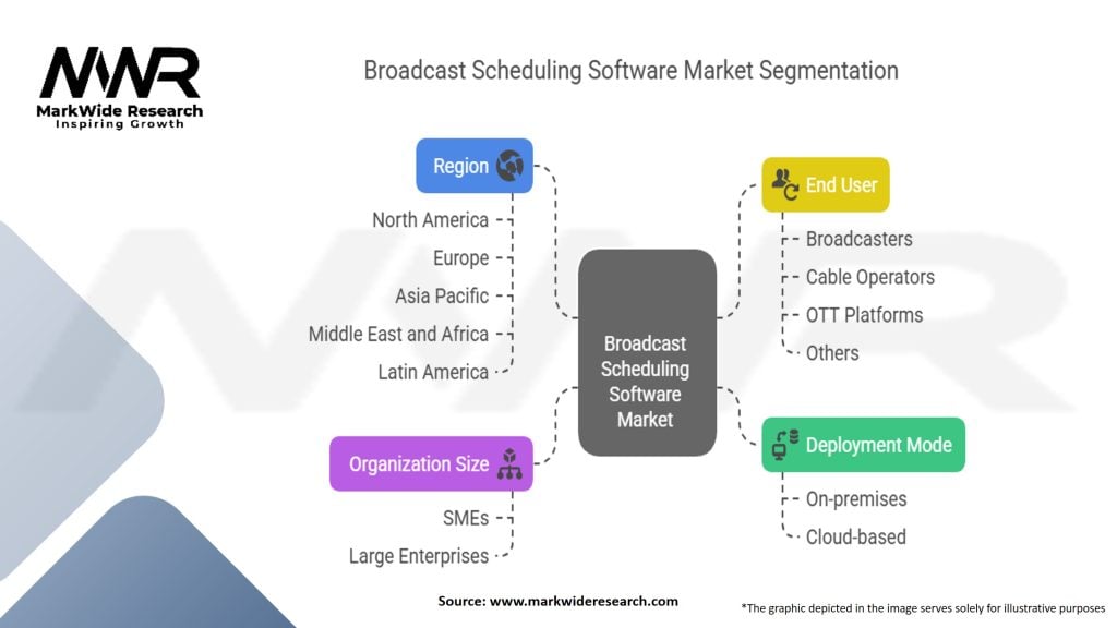Broadcast Scheduling Software Market