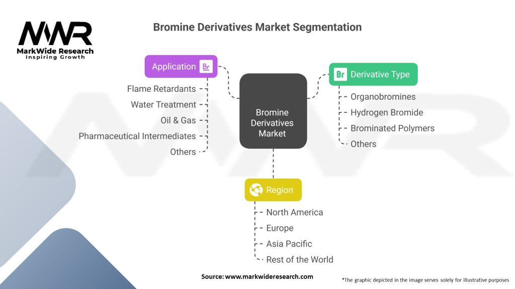 Bromine Derivatives Market Segmentation