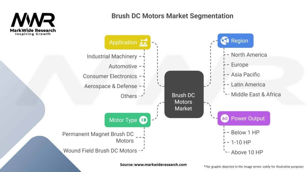 Brush DC motors Market Segmentation