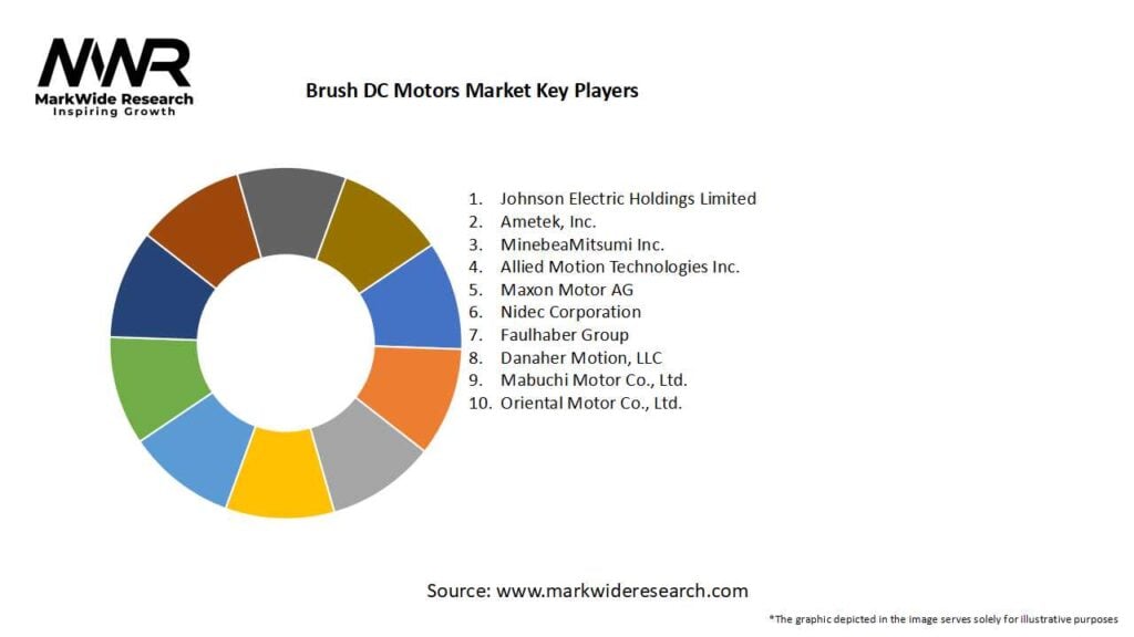 Brush DC motors Market Key Players