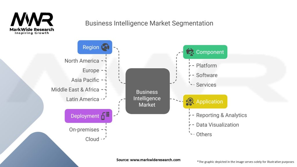 Business Intelligence Market Segmentation