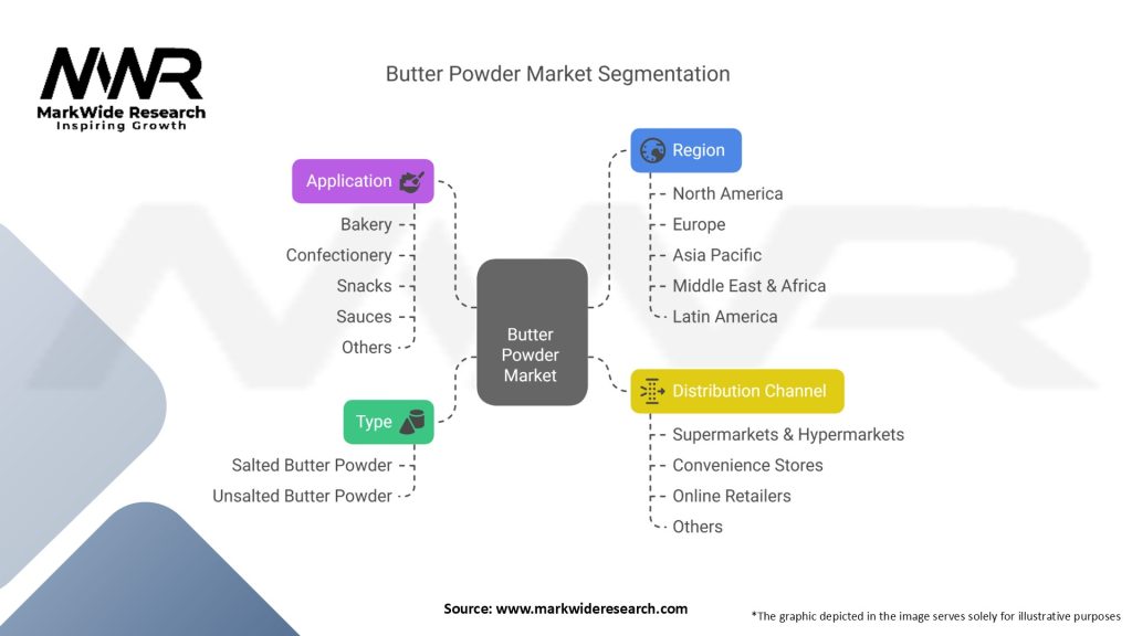Butter Powder Market