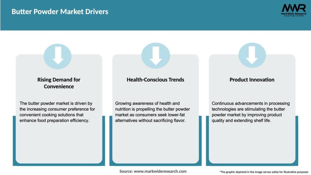 Butter Powder Market Drivers