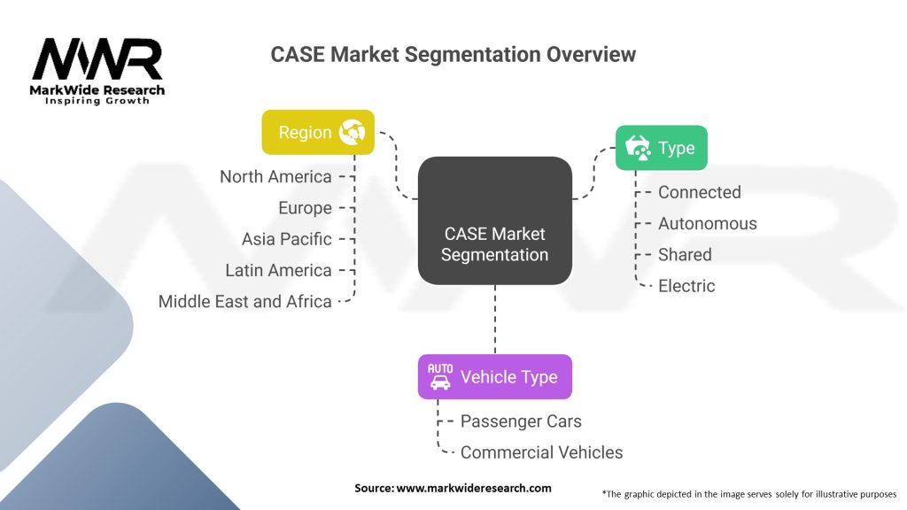 CASE Market