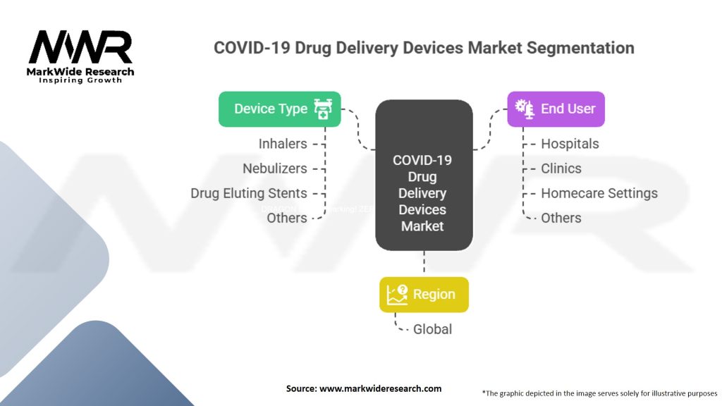 COVID-19 Drug Delivery Devices Market