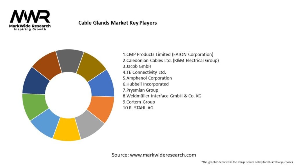 Cable Glands Market Key Players