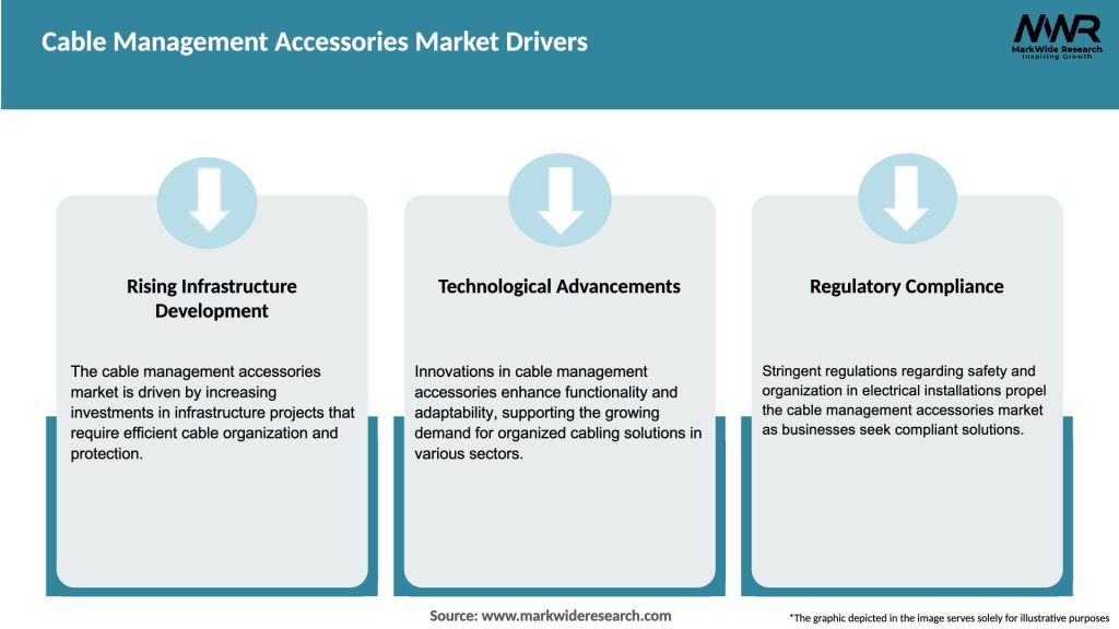 Cable Management Accessories Market Drivers