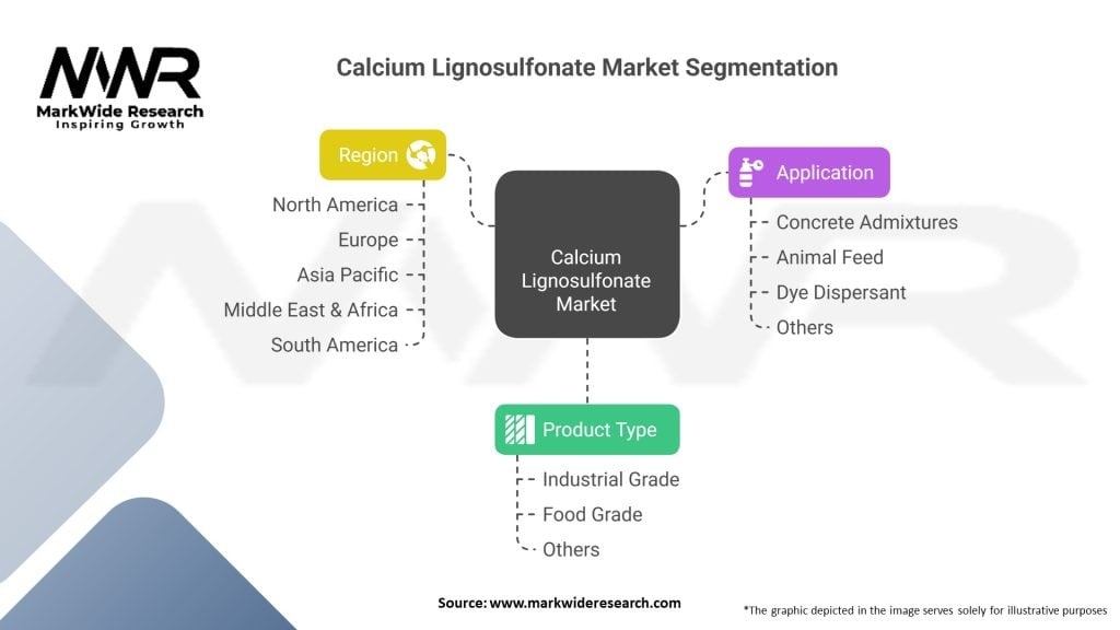 Calcium Lignosulfonate Market