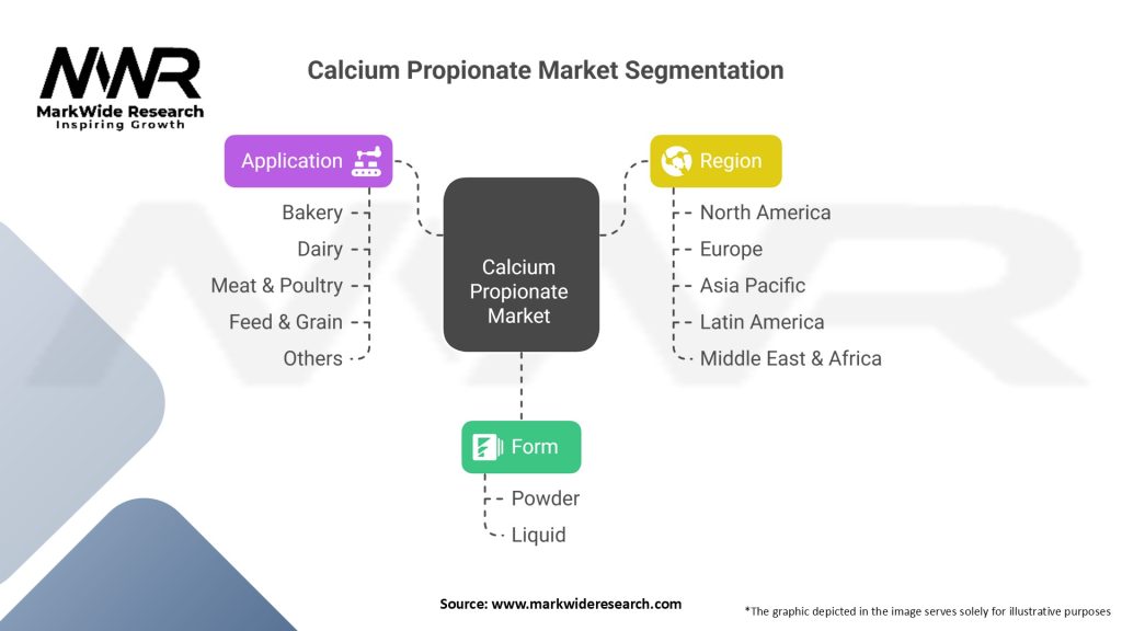 Calcium Propionate Market