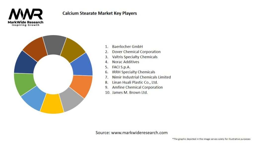 Calcium Stearate Market Key Players