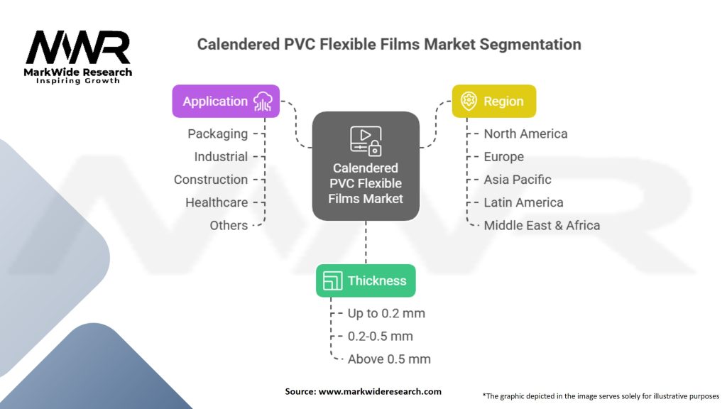 Calendered Polyvinyl Chloride Flexible Films Market