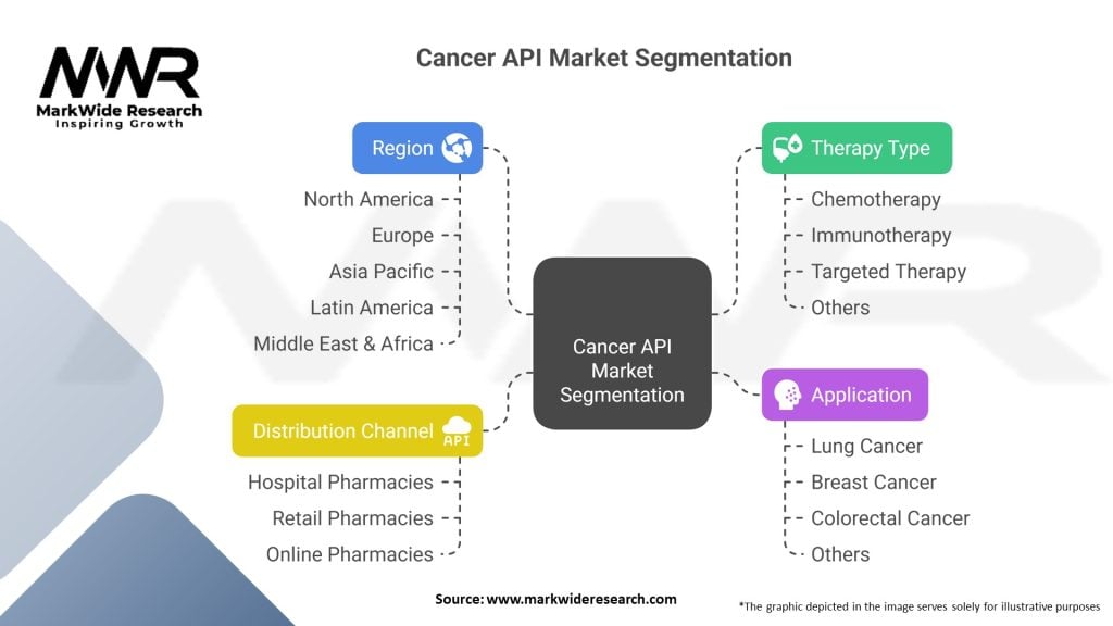Cancer API Market