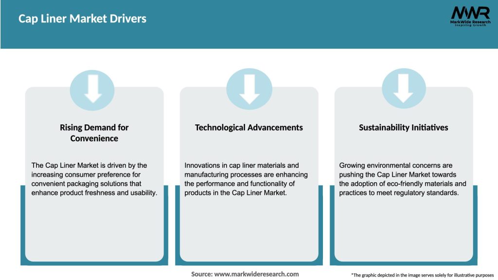 Cap Liner Market Drivers