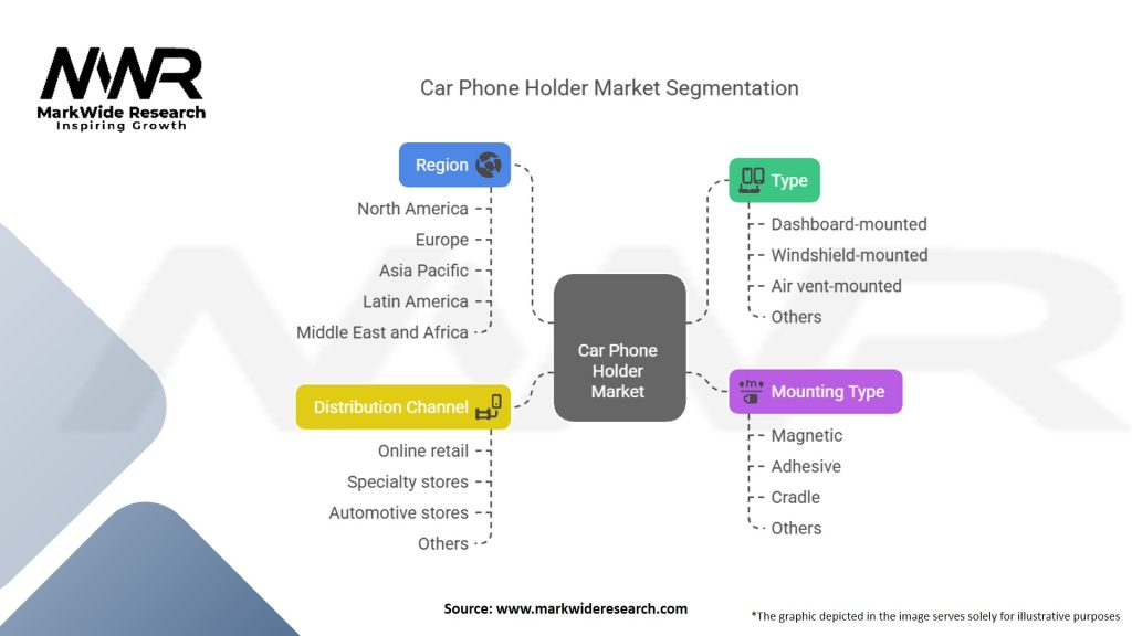 Car Phone Holder Market