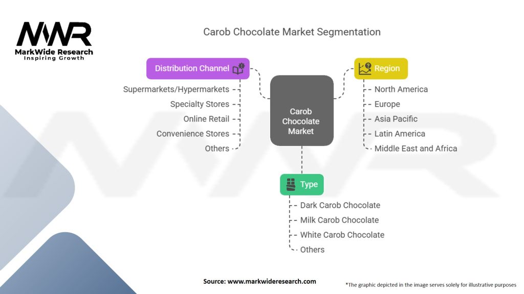 Carob Chocolate Market
