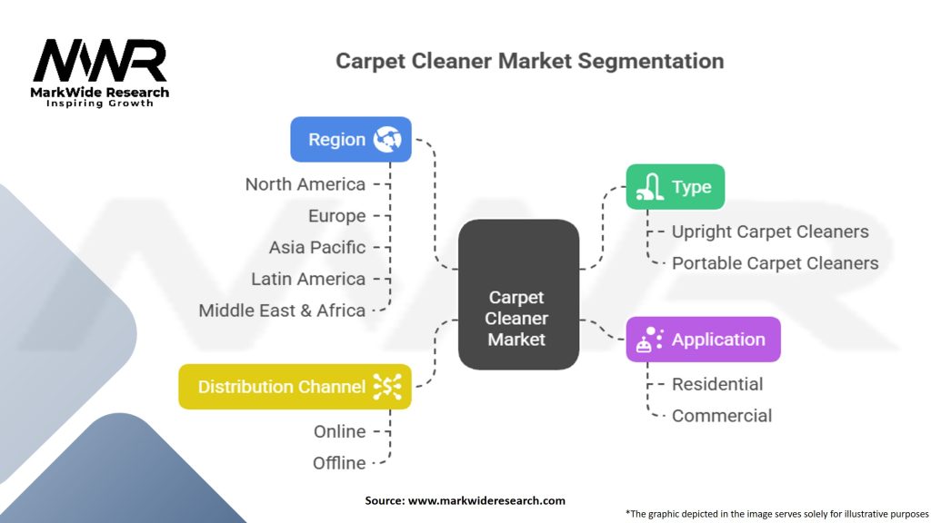 Carpet Cleaner Market