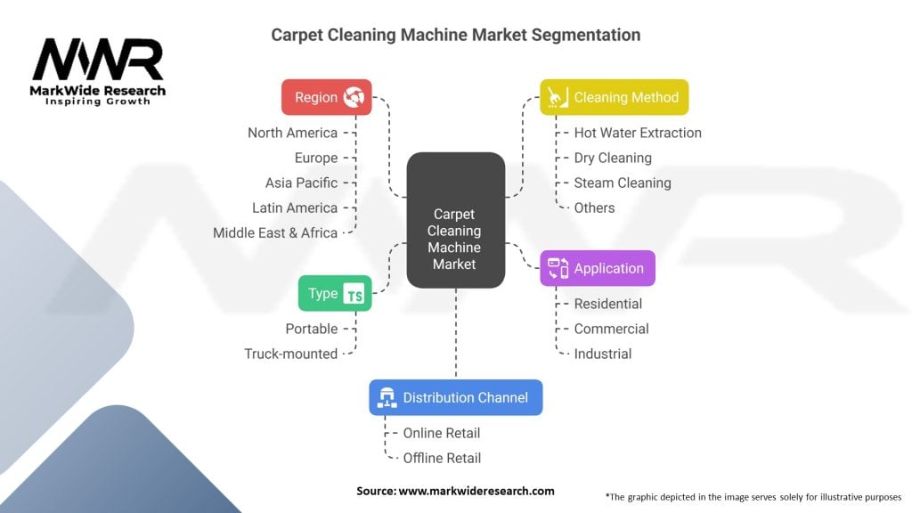 Carpet Cleaning Machine Market