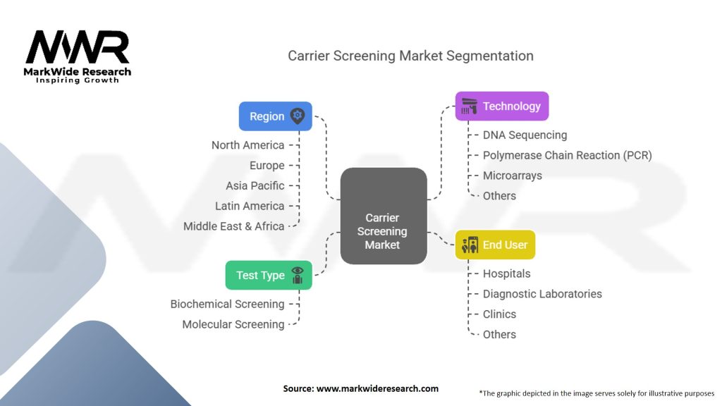 Carrier Screening Market