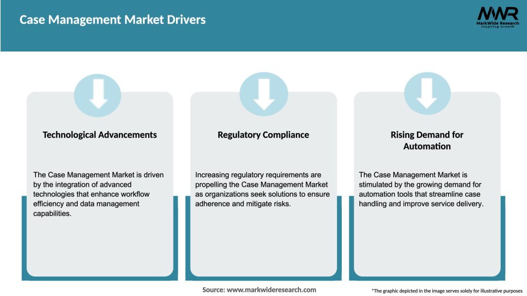 Case Management Market Drivers